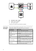 Предварительный просмотр 20 страницы Fronius Primo GEN24 3.0 Plus Operating Instructions Manual