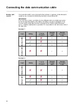 Preview for 80 page of Fronius Primo GEN24 3.0 Plus Operating Instructions Manual