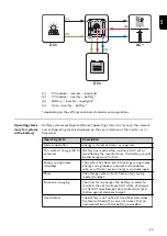 Preview for 23 page of Fronius Primo GEN24 3.0 Operating Instructions Manual