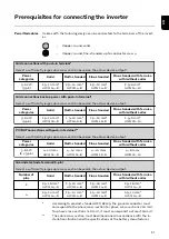 Preview for 61 page of Fronius Primo GEN24 3.0 Operating Instructions Manual