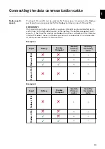 Preview for 89 page of Fronius Primo GEN24 3.0 Operating Instructions Manual