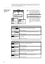 Preview for 96 page of Fronius Primo GEN24 3.0 Operating Instructions Manual