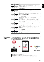 Preview for 97 page of Fronius Primo GEN24 3.0 Operating Instructions Manual