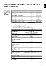 Preview for 151 page of Fronius Primo GEN24 3.0 Operating Instructions Manual