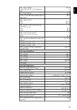 Preview for 165 page of Fronius Primo GEN24 3.0 Operating Instructions Manual