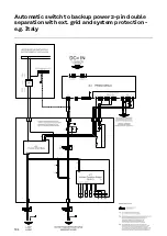 Preview for 184 page of Fronius Primo GEN24 3.0 Operating Instructions Manual