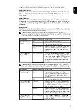 Preview for 15 page of Fronius Primo GEN24 Operating Instructions Manual