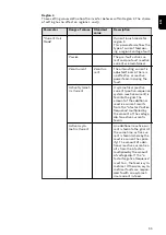 Preview for 33 page of Fronius Primo GEN24 Operating Instructions Manual