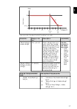 Preview for 41 page of Fronius Primo GEN24 Operating Instructions Manual