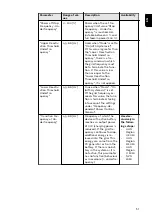 Preview for 51 page of Fronius Primo GEN24 Operating Instructions Manual