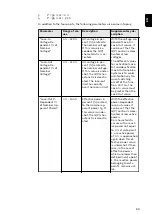 Preview for 69 page of Fronius Primo GEN24 Operating Instructions Manual