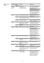 Preview for 14 page of Fronius Profibus Operating Instructions Manual