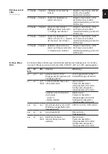 Preview for 15 page of Fronius Profibus Operating Instructions Manual