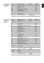 Preview for 21 page of Fronius Profibus Operating Instructions Manual