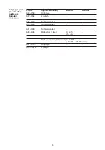 Preview for 22 page of Fronius Profibus Operating Instructions Manual