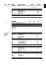 Preview for 27 page of Fronius Profibus Operating Instructions Manual