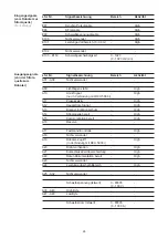 Preview for 30 page of Fronius Profibus Operating Instructions Manual