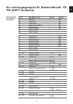 Preview for 31 page of Fronius Profibus Operating Instructions Manual