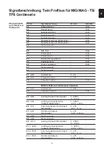 Preview for 33 page of Fronius Profibus Operating Instructions Manual