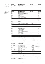 Preview for 34 page of Fronius Profibus Operating Instructions Manual