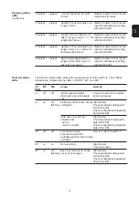 Preview for 53 page of Fronius Profibus Operating Instructions Manual