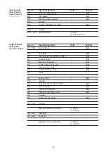 Preview for 68 page of Fronius Profibus Operating Instructions Manual