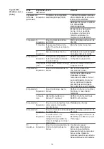 Preview for 90 page of Fronius Profibus Operating Instructions Manual