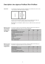 Preview for 94 page of Fronius Profibus Operating Instructions Manual