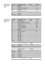 Preview for 100 page of Fronius Profibus Operating Instructions Manual