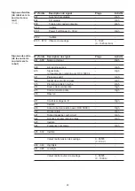 Preview for 106 page of Fronius Profibus Operating Instructions Manual