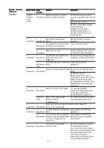 Preview for 128 page of Fronius Profibus Operating Instructions Manual