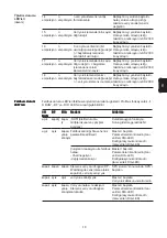 Preview for 129 page of Fronius Profibus Operating Instructions Manual