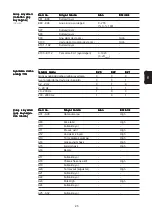 Preview for 141 page of Fronius Profibus Operating Instructions Manual