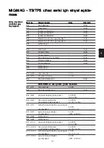 Preview for 147 page of Fronius Profibus Operating Instructions Manual