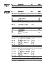 Preview for 148 page of Fronius Profibus Operating Instructions Manual