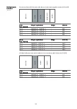 Preview for 150 page of Fronius Profibus Operating Instructions Manual