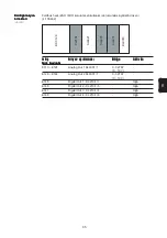 Preview for 151 page of Fronius Profibus Operating Instructions Manual