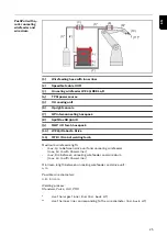 Preview for 25 page of Fronius Pull Operating Instructions Manual