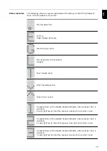 Preview for 79 page of Fronius Pull Operating Instructions Manual