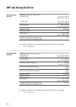 Preview for 186 page of Fronius Pull Operating Instructions Manual