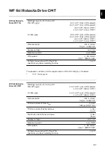 Preview for 187 page of Fronius Pull Operating Instructions Manual