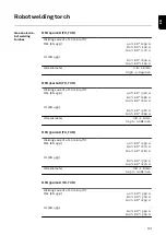 Preview for 191 page of Fronius Pull Operating Instructions Manual