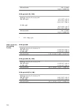 Preview for 192 page of Fronius Pull Operating Instructions Manual