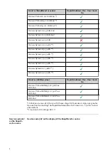 Preview for 8 page of Fronius Rapid Shutdown Box Duo Installation Instructions Manual