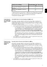 Preview for 31 page of Fronius Rapid Shutdown Box Duo Installation Instructions Manual