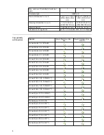 Preview for 8 page of Fronius Rapid Shutdown Box-Duo Installation Instructions Manual