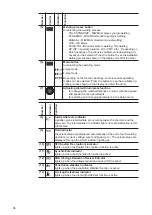 Preview for 36 page of Fronius RC Panel Basic Operating Instructions Manual