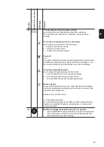 Preview for 55 page of Fronius RC Panel Basic Operating Instructions Manual