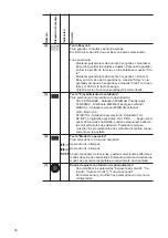 Preview for 76 page of Fronius RC Panel Basic Operating Instructions Manual