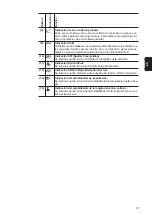 Preview for 77 page of Fronius RC Panel Basic Operating Instructions Manual